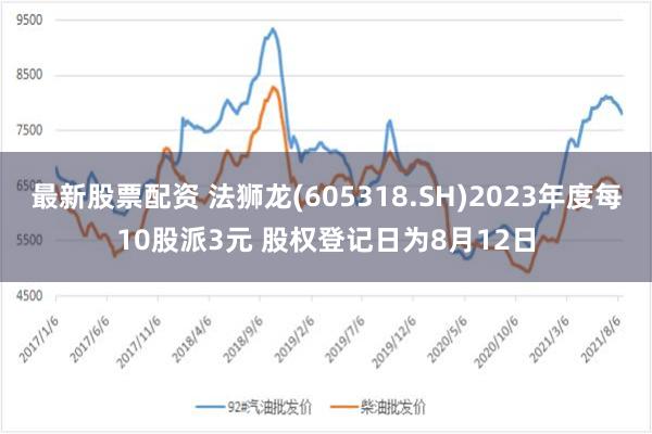 最新股票配资 法狮龙(605318.SH)2023年度每10股派3元 股权登记日为8月12日