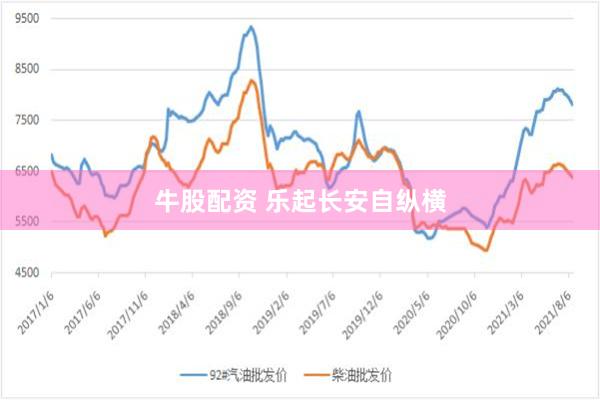 牛股配资 乐起长安自纵横