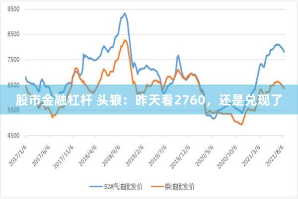 股市金融杠杆 头狼：昨天看2760，还是兑现了